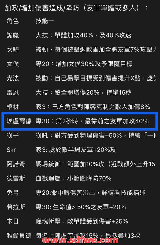 使用群攻技能时也要注意