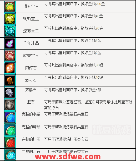 如何大量获得宝石升级材料？